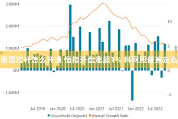 股票杠杆怎么开通 恒指开盘涨超1% 科网股普遍走高