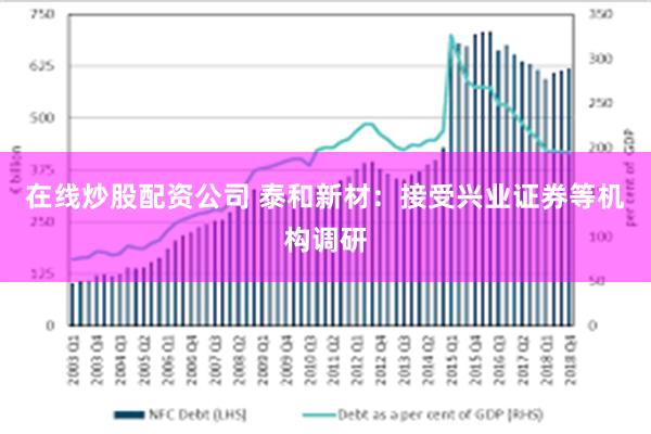 在线炒股配资公司 泰和新材：接受兴业证券等机构调研