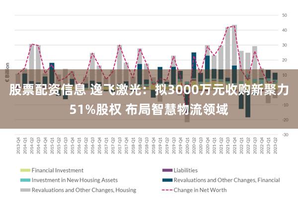 股票配资信息 逸飞激光：拟3000万元收购新聚力51%股权 布局智慧物流领域