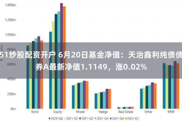 51炒股配资开户 6月20日基金净值：天治鑫利纯债债券A最新净值1.1149，涨0.02%