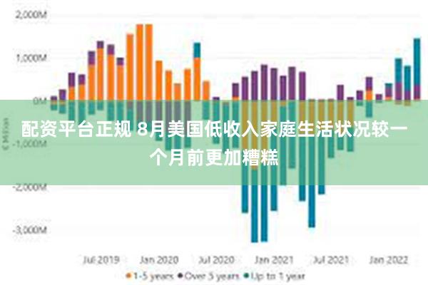 配资平台正规 8月美国低收入家庭生活状况较一个月前更加糟糕