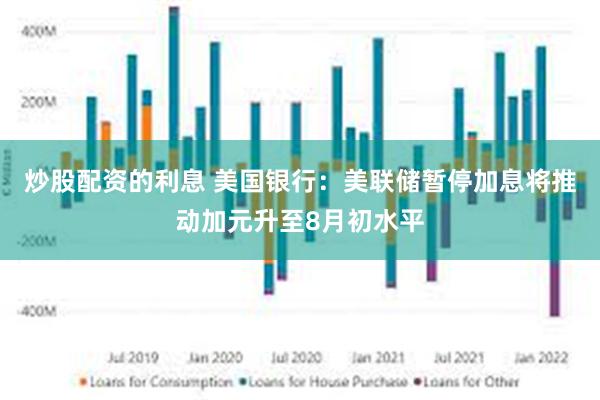 炒股配资的利息 美国银行：美联储暂停加息将推动加元升至8月初水平