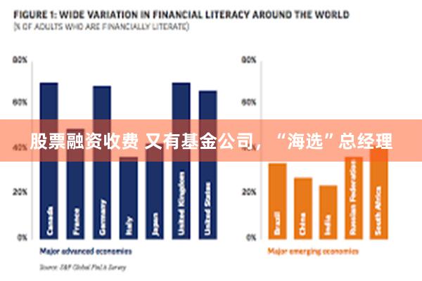 股票融资收费 又有基金公司，“海选”总经理