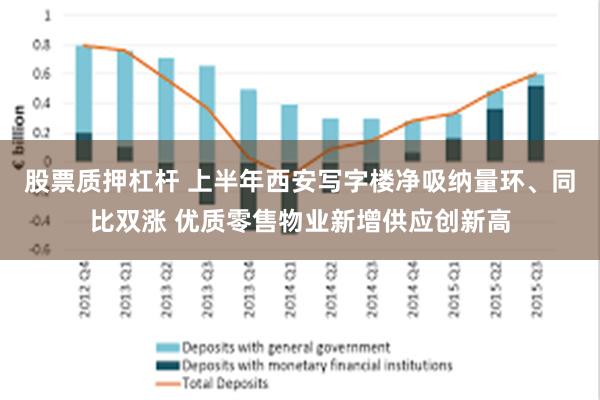 股票质押杠杆 上半年西安写字楼净吸纳量环、同比双涨 优质零售物业新增供应创新高