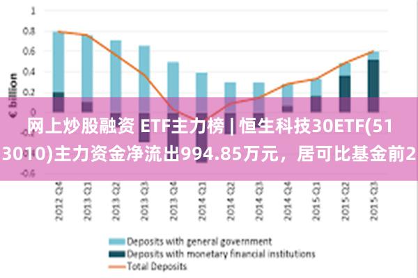 网上炒股融资 ETF主力榜 | 恒生科技30ETF(513010)主力资金净流出994.85万元，居可比基金前2