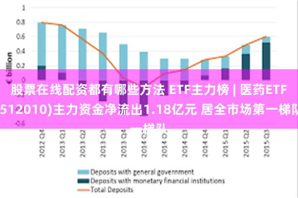 股票在线配资都有哪些方法 ETF主力榜 | 医药ETF(512010)主力资金净流出1.18亿元 居全市场第一梯队