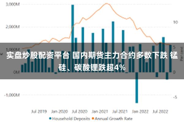 实盘炒股配资平台 国内期货主力合约多数下跌 锰硅、碳酸锂跌超4%