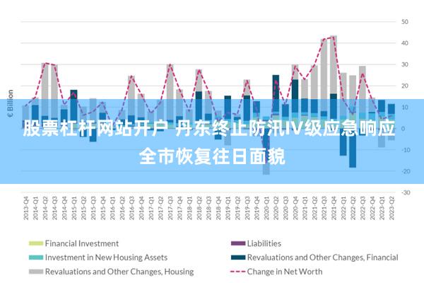 股票杠杆网站开户 丹东终止防汛IV级应急响应 全市恢复往日面貌