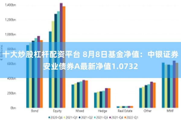 十大炒股杠杆配资平台 8月8日基金净值：中银证券安业债券A最新净值1.0732