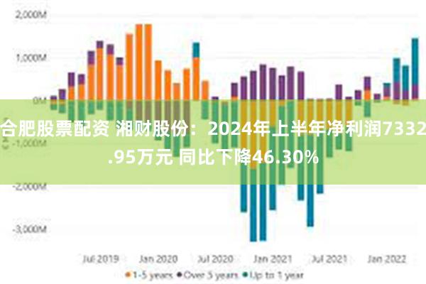 合肥股票配资 湘财股份：2024年上半年净利润7332.95万元 同比下降46.30%