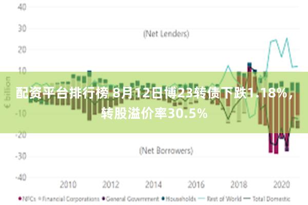 配资平台排行榜 8月12日博23转债下跌1.18%，转股溢价率30.5%