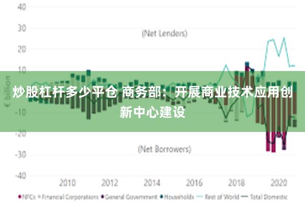 炒股杠杆多少平仓 商务部：开展商业技术应用创新中心建设