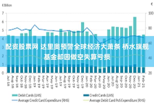 配资股票网 达里奥预警全球经济大萧条 桥水旗舰基金却因做空失算亏损