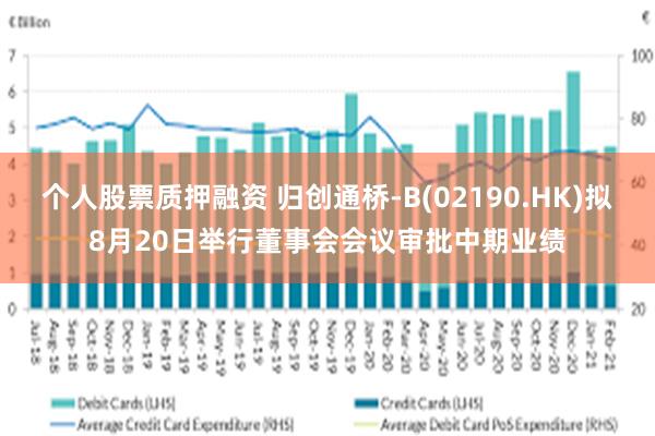 个人股票质押融资 归创通桥-B(02190.HK)拟8月20日举行董事会会议审批中期业绩