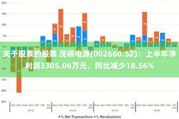 关于股票的股票 茂硕电源(002660.SZ)：上半年净利润3305.06万元，同比减少18.56%