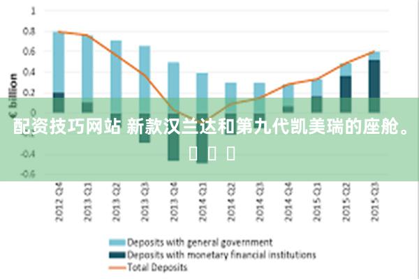 配资技巧网站 新款汉兰达和第九代凯美瑞的座舱。 ​​​