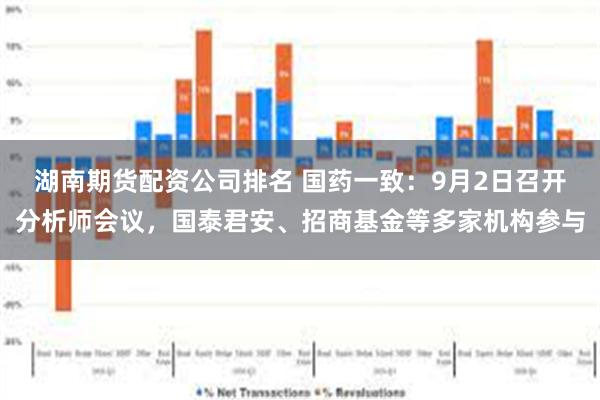 湖南期货配资公司排名 国药一致：9月2日召开分析师会议，国泰君安、招商基金等多家机构参与