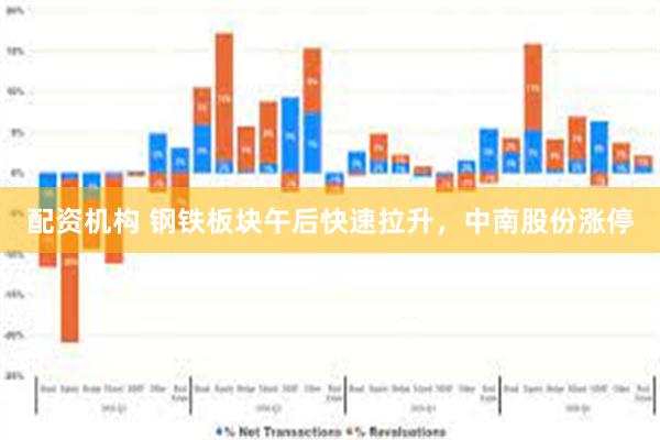 配资机构 钢铁板块午后快速拉升，中南股份涨停