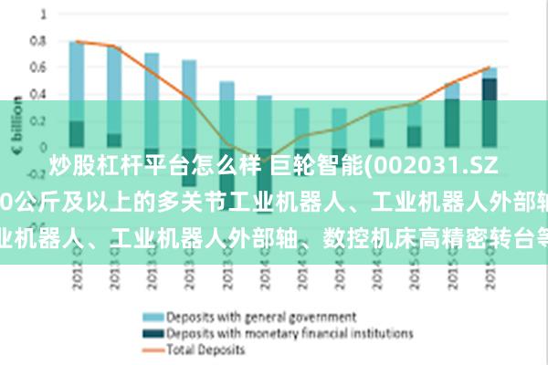 炒股杠杆平台怎么样 巨轮智能(002031.SZ)：RV减速器主要应用于20公斤及以上的多关节工业机器人、工业机器人外部轴、数控机床高精密转台等