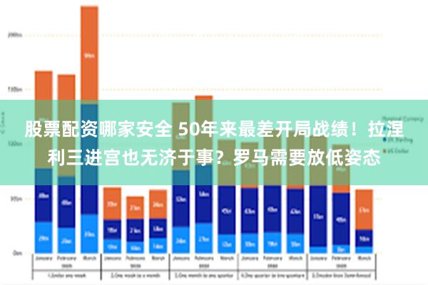 股票配资哪家安全 50年来最差开局战绩！拉涅利三进宫也无济于事？罗马需要放低姿态