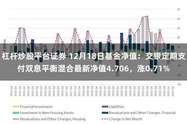 杠杆炒股平台证券 12月18日基金净值：交银定期支付双息平衡混合最新净值4.706，涨0.71%