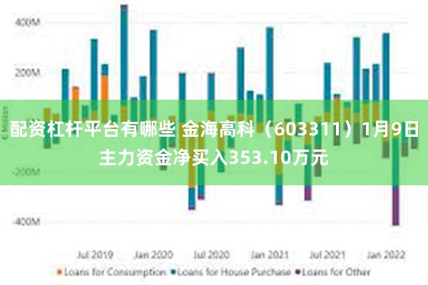 配资杠杆平台有哪些 金海高科（603311）1月9日主力资金净买入353.10万元