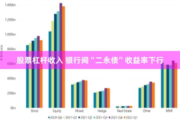 股票杠杆收入 银行间“二永债”收益率下行