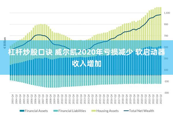 杠杆炒股口诀 威尔凯2020年亏损减少 软启动器收入增加