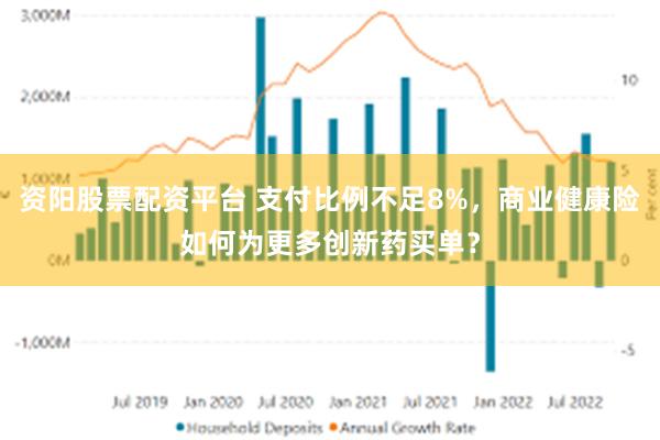 资阳股票配资平台 支付比例不足8%，商业健康险如何为更多创新药买单？